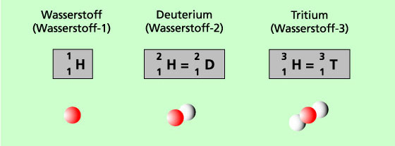 Isotope