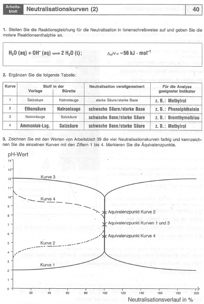 AB40