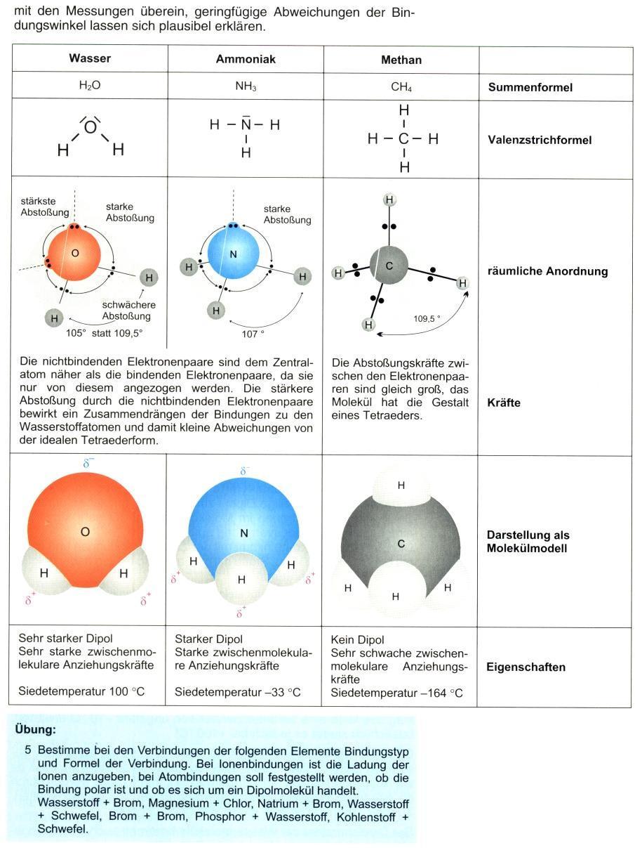 Neufingerl, Urban, Viehhauser: Chemie fr Berufsfachschulen und Fachoberschulen, S.27