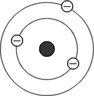 Atommodell nach Bohr