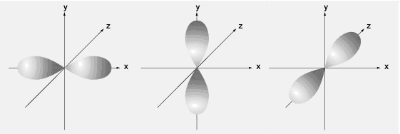 px, py und pz-Orbital