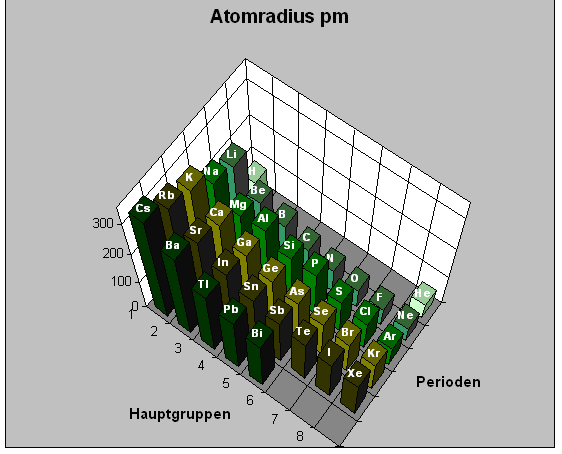 Atomradius 3D