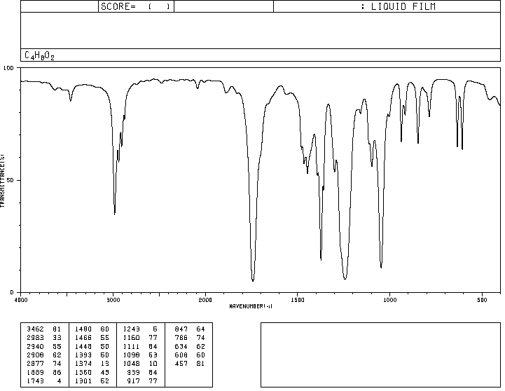 Infrarotspektrum von C4H8O2