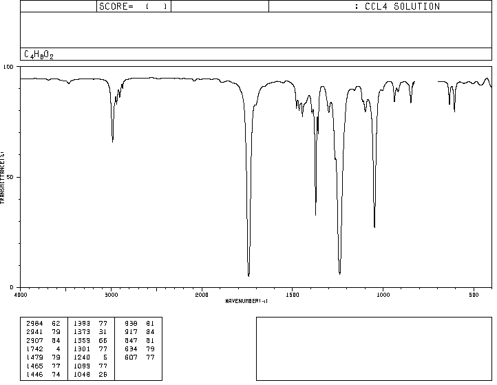 Infrarotspektrum von C4H8O2 in CCl4