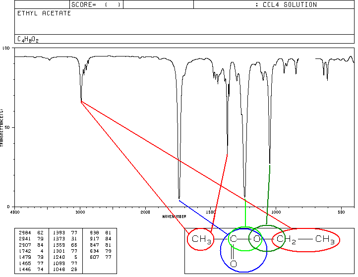 IR-Spektrum von C4H8O2