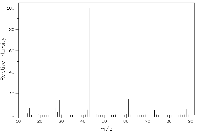 Massenspektrum von C4H8O2