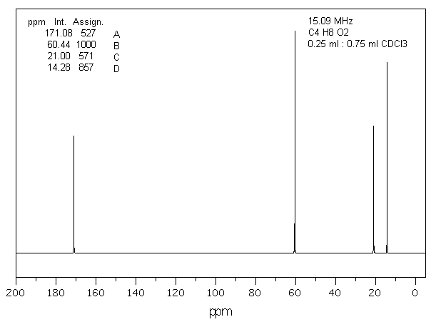 13C-NMR-Spektrum von C4H8O2