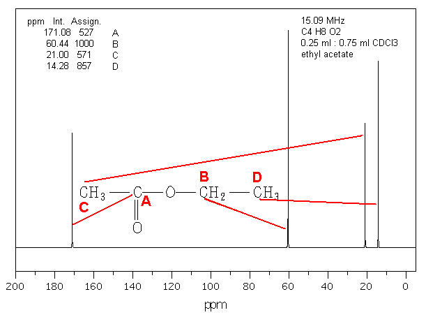 13C-NMR-spektrum von C4H8O2