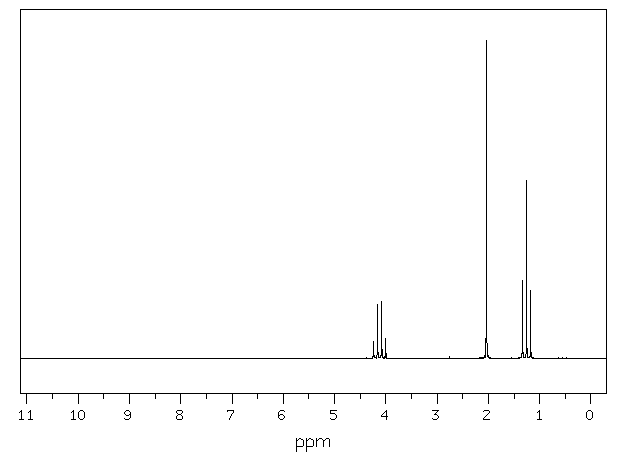 1H-NMR-Spektrum von C4H8O2