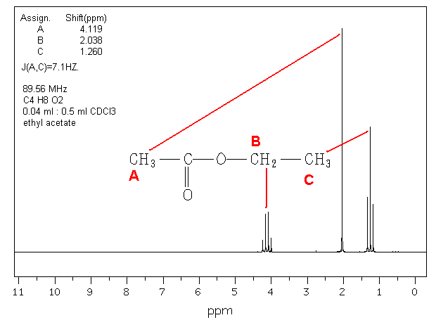 1H-NMR-Spektrum von C4H8O2