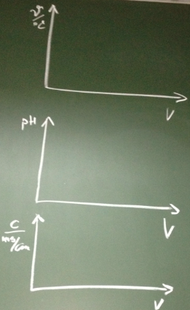 Wertetabelle