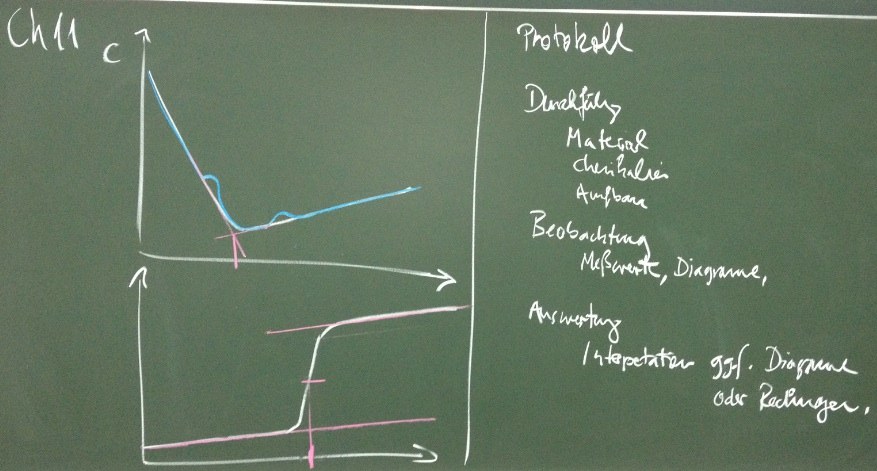 Wertetabelle